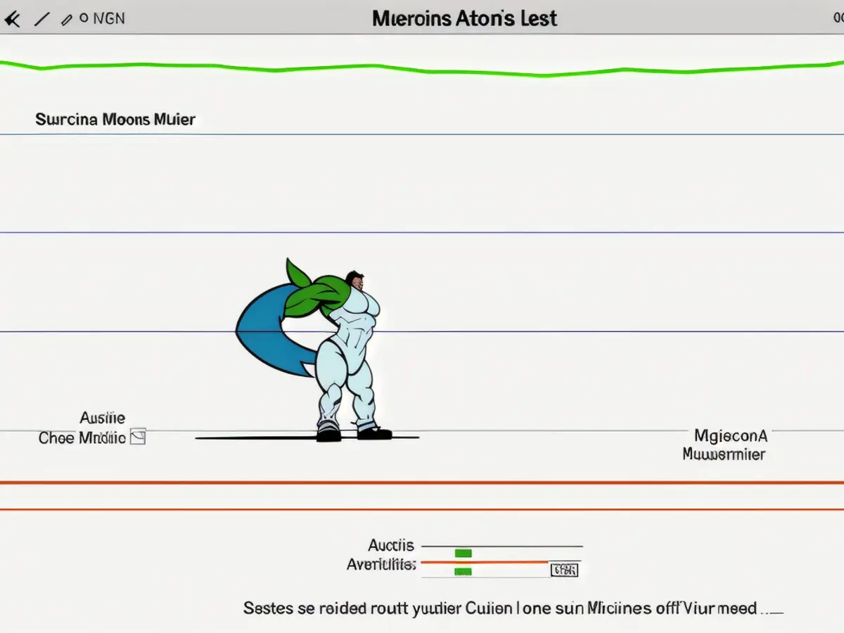 Image sourced from Statcounter analysis displaying statistics.